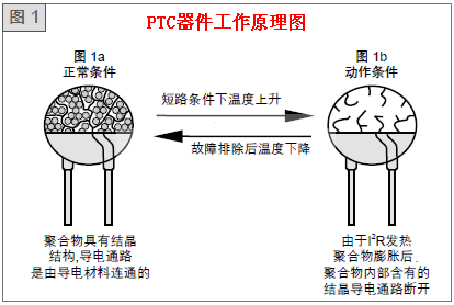 自恢復保險絲工作原理圖