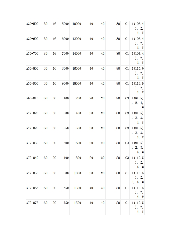 自恢復保險絲UL認證