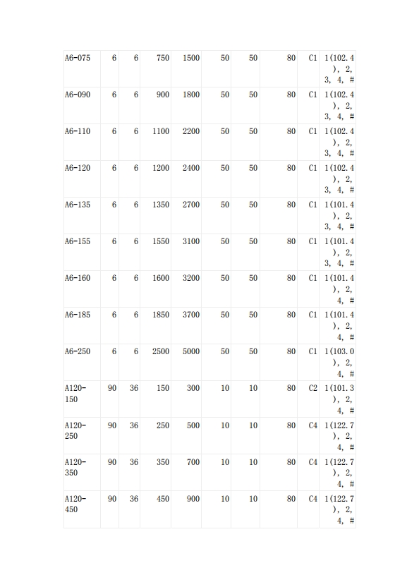 自恢復保險絲UL認證