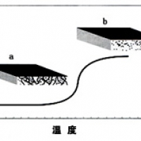 自恢復保險絲原理介紹