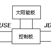 集電通自恢復保險絲在太陽能殺蟲燈中的應用