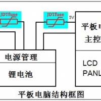 PPTC在平板電腦電路中的過流保護應用