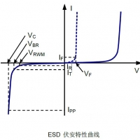 ESD靜電抑制器主要參數說明及特點