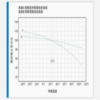 保險絲的選型標準